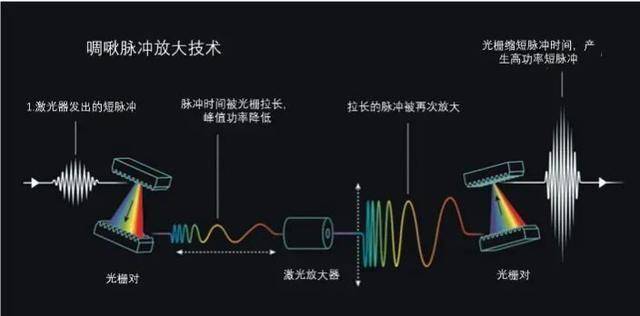 时尚
