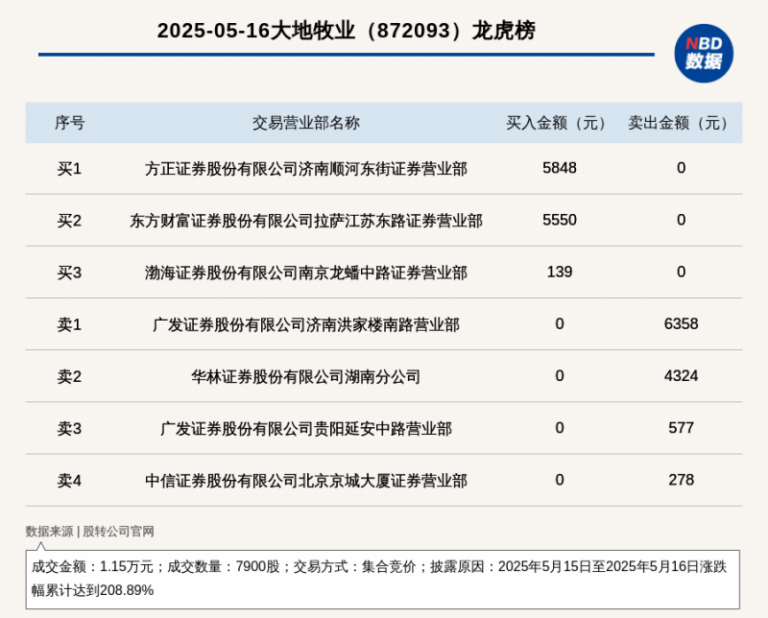蓝莓外汇平台怎么代理黔西南州快递领域职业技能竞赛举办