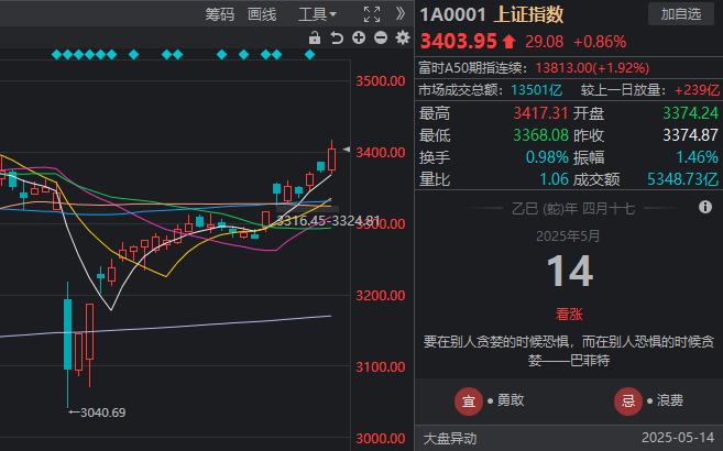 外汇