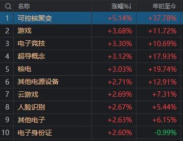 热点