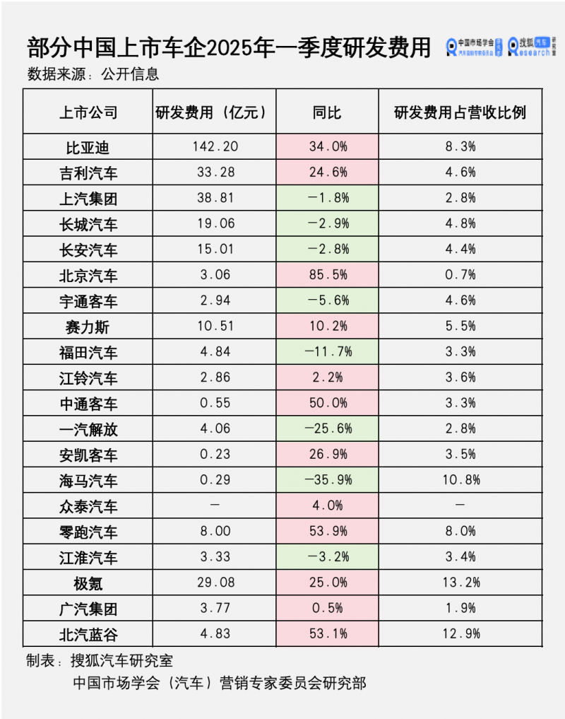 知识