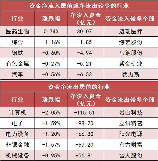 二维码