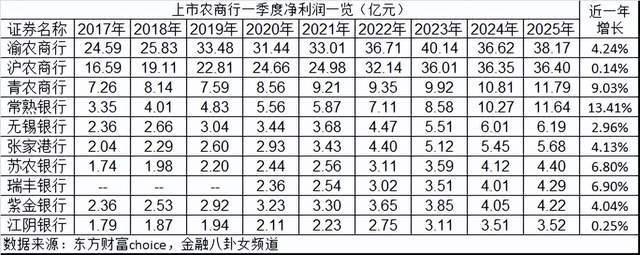 外汇