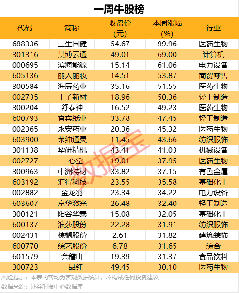 bbm蓝莓外汇平台怎么样宁夏菜心示范种植基地落地黔西南